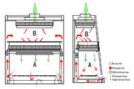 Cabinet de sécurité de laboratoire d'acier inoxydable/équipement biologiques avec l'affichage laminé à froid de l'acier VFD