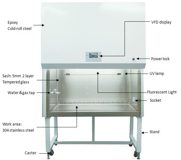 Classe biologique de Cabinet de sécurité de l'acier inoxydable 304 II avec l'affichage 1300IIA2 de VFD